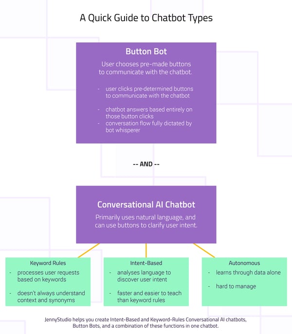 Created own its chat goigle language bot When Two